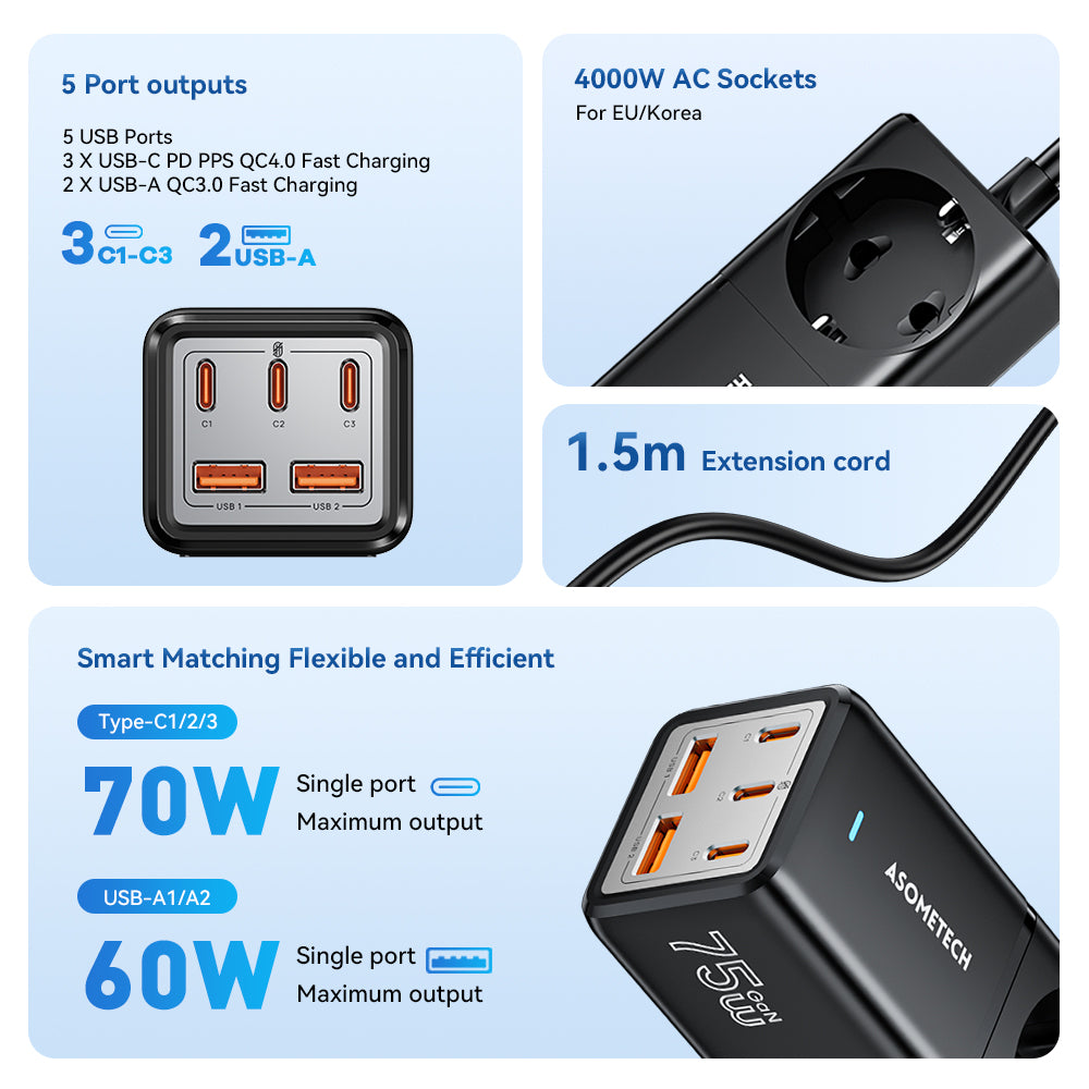 Premium 100W GaN3 Pro USB Charger Desktop Station - Type C PD QC Quick Charge 4.0 3.0 Fast Charging Smartphones, Apple iPhone, Samsung, iOS & Android