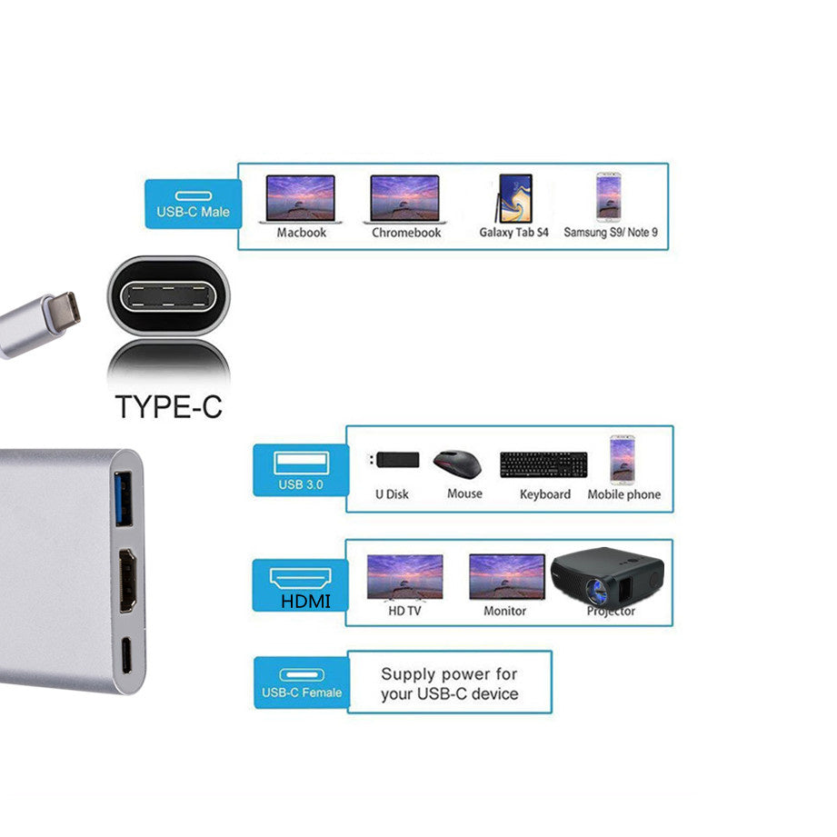 3-in-1 USB-C Hub: Type-C to HDMI Splitter, High-Quality USB 3.0 Docking Station for MacBook Air/Pro/M3/M2/M1: 16,14,13-inch | 2024/2023/2022/2020 Series - USB-C to HDMI Hub