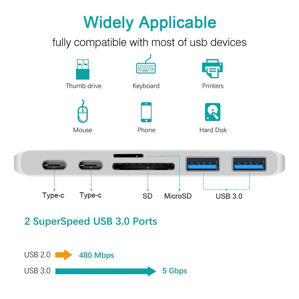 Premium USB-C Hub mit HDMI 4K Adapter & Thunderbolt 3: USB 3.1 Typ-C zu 3.0 Hub - Erweiterte Konnektivität für Macbook Air/Pro/M3/M2/M1: 16,14,13-inch | 2024/2023/2022/2020 Series  Chips