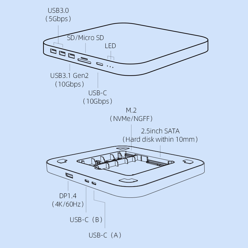 Premium USB-C Hub mit Festplattengehäuse, Hochwertiges Typ-C Docking Station, 2,5" SATA, NVMe M.2 SSD Case, 4K DP, USB 3.0 für Macbook Air/Pro/M3/M2/M1: 16,14,13-inch | 2024/2023/2022/2020 Series