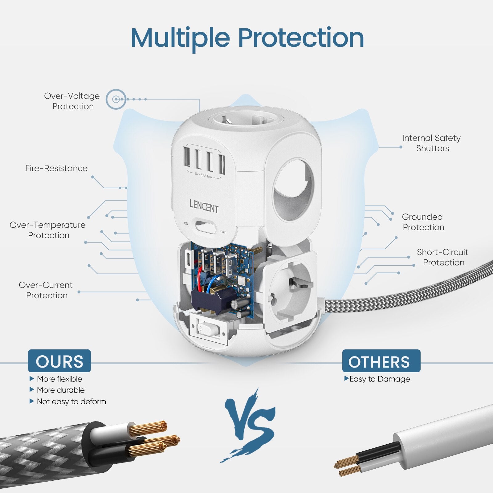 Premium Steckdosenleiste: 4 AC-Steckdosen, 3 USB-Anschlüsse, 1 Typ-C Mehrfachsteckdose mit 2m/3m geflochtenem Kabel und Schalter für Zuhause