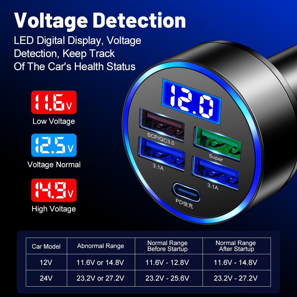 Auto-Ladegerät USB Typ-C & Mehrfachanschluss Zigarettenanzünder Adapter | Premium Schnellladung für Smartphones, Apple iPhone, Samsung, iOS & Android Geräte