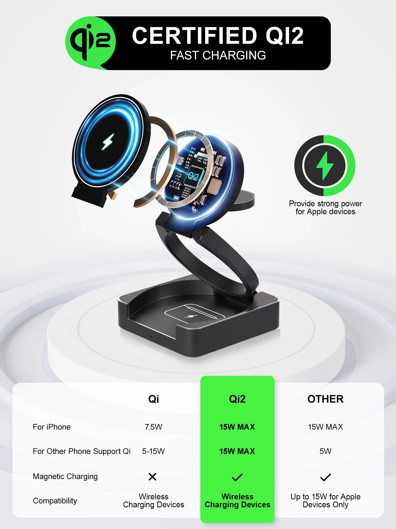 3-in-1 Faltbare Schnell Ladestation, Doppel Magnetisches 15W Kabelloses Ladegerät MagSafe | Tragbare Charging Station für Smartphones, Apple iPhone, Samsung, iOS & Android AirPods, Watch