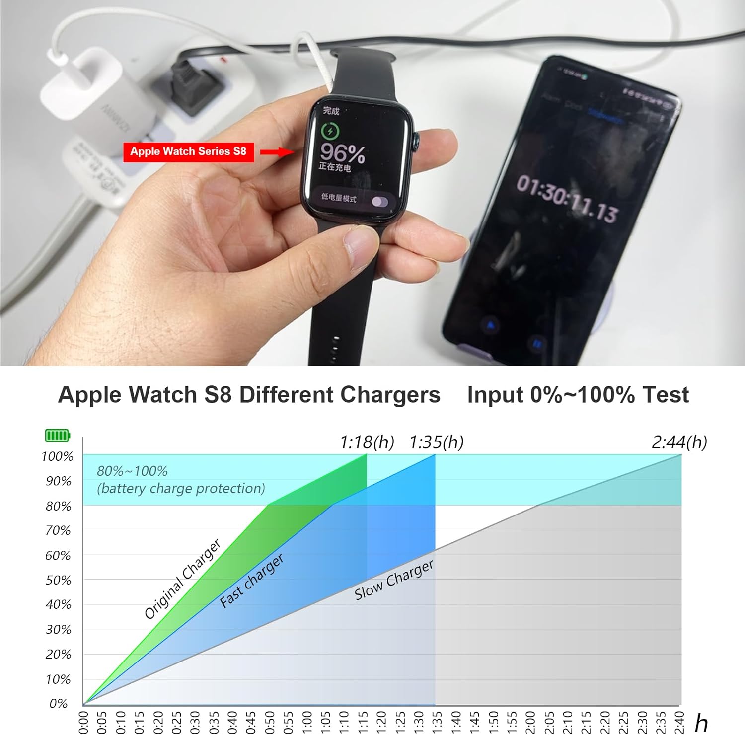 Hochwertiges Kabel für Apple iWatch Wireless Charger Watch 10/9/8/7/6/5/4/3/2/1 & Ultra 2/1, SE: 2024, 2023, 2022, 2021, 2020, 2019, 2018, 2017, 2016 Laden | Prämie USB Lightning Ladekabel