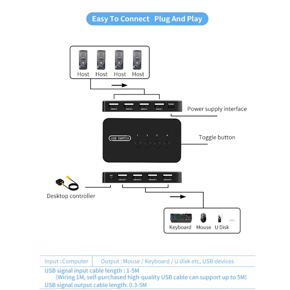 Premium USB-C Hub mit HDMI 4K Adapter & Thunderbolt 3: USB 3.1 Typ-C zu 3.0 Hub - Erweiterte Konnektivität für Macbook Air/Pro/M3/M2/M1: 16,14,13-inch | 2024/2023/2022/2020 Series  Chips